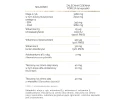 2 x MyBestOmega-3, MyBestPharm sklad.webp
